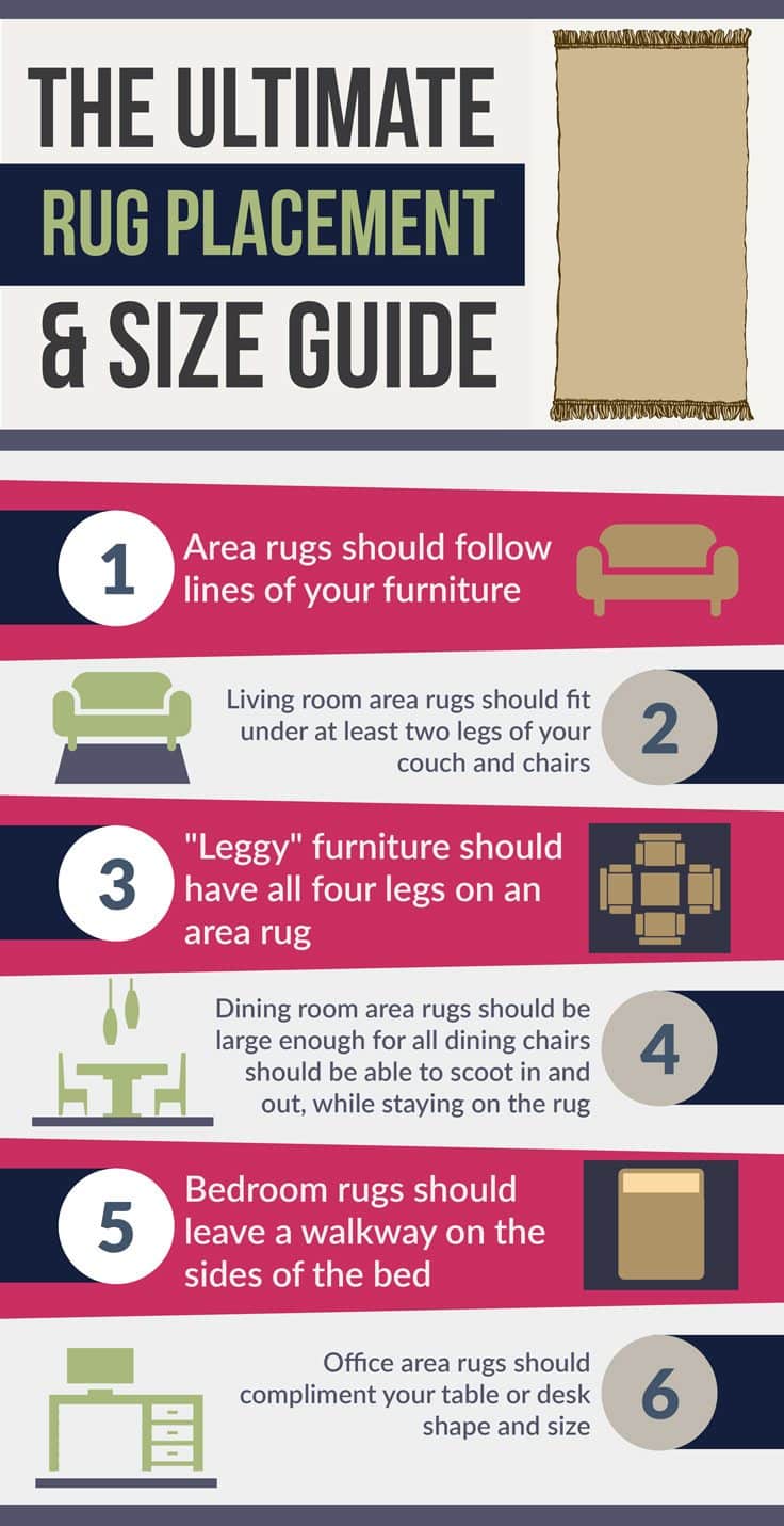 How To Choose A Rug Placement Size Guide Designer Trapped Follow These Simple Rules For How To Pick The Correct Size Area Rug They Work
